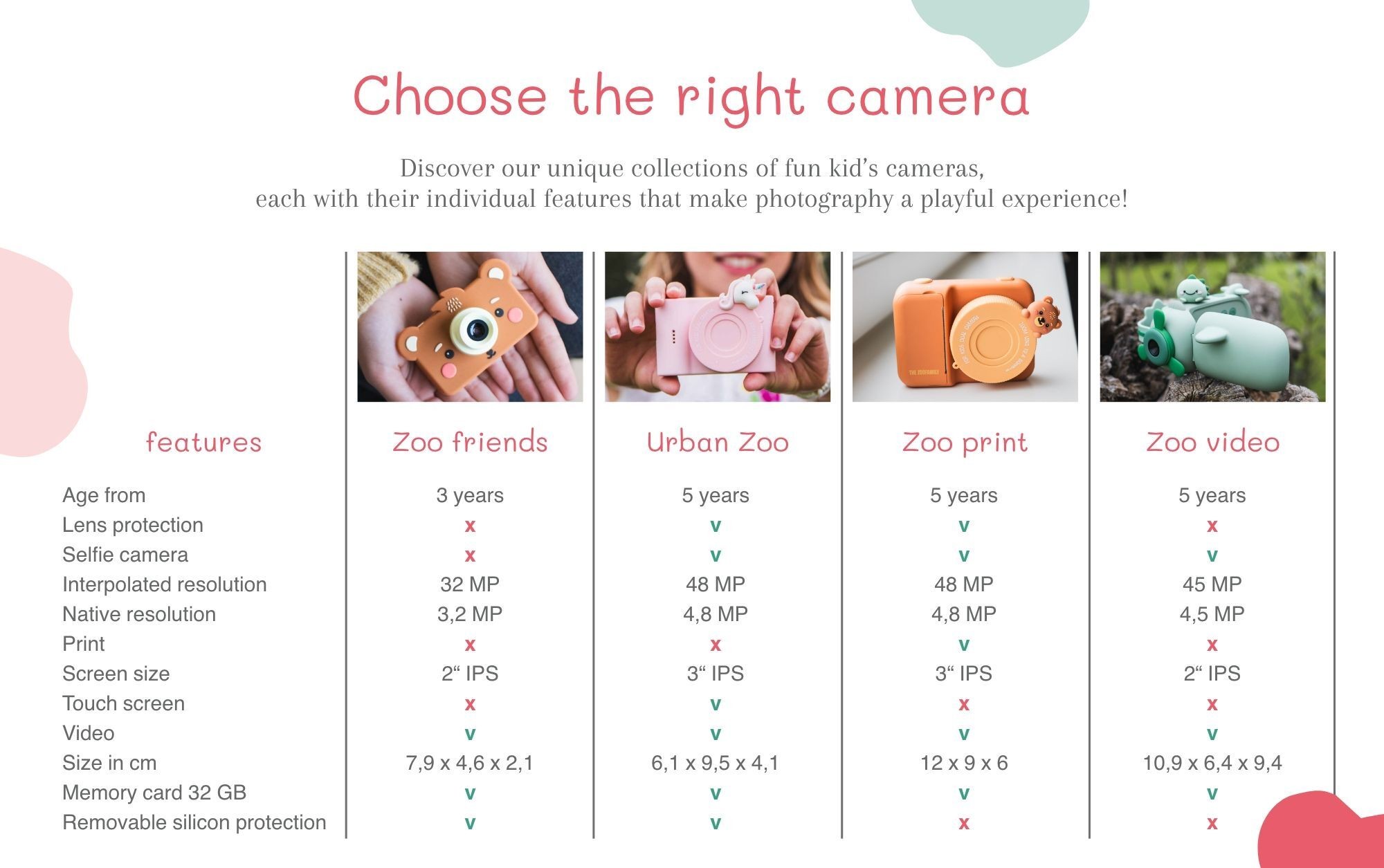 The ZooFamily digitaalne kaamera Zoo Video 